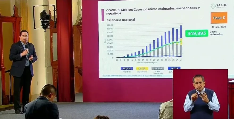 349,893 casos estimados de coronavirus en México y 36,327 defunciones