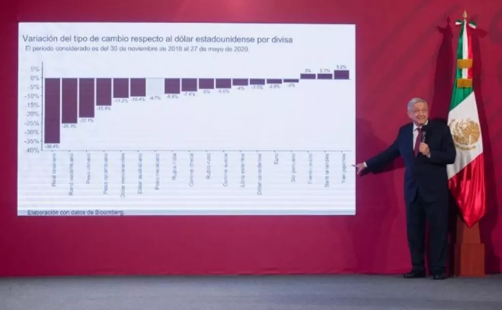 Resumen mañanera de AMLO: 28 de mayo 2020
