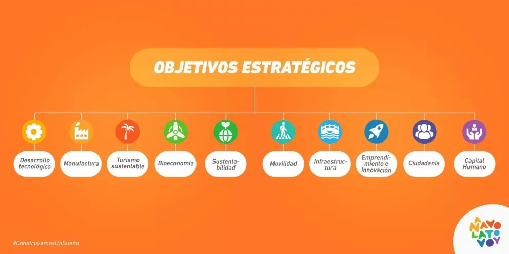 Se instalan 08 comités de Visión Navolato 2040 AC.