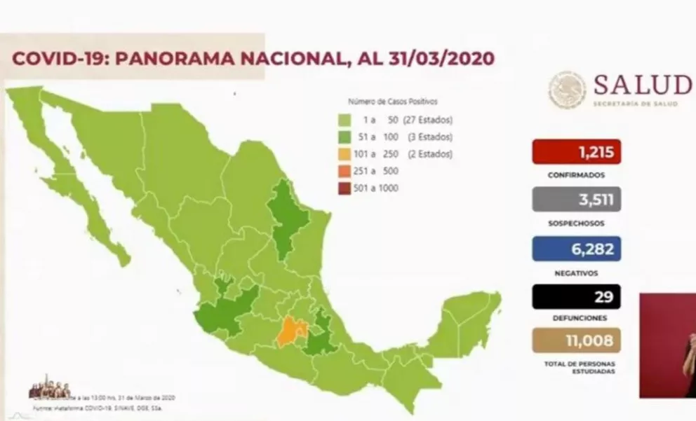 México con mil 215 casos de coronavirus, suma 29 muertos