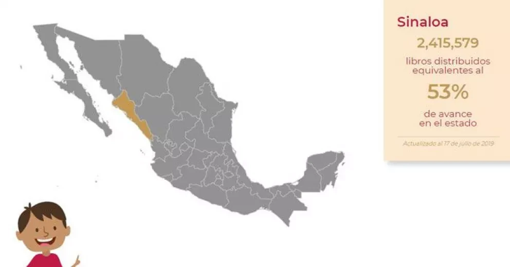 95 millones de libros enviados por la Ruta de tus Libros