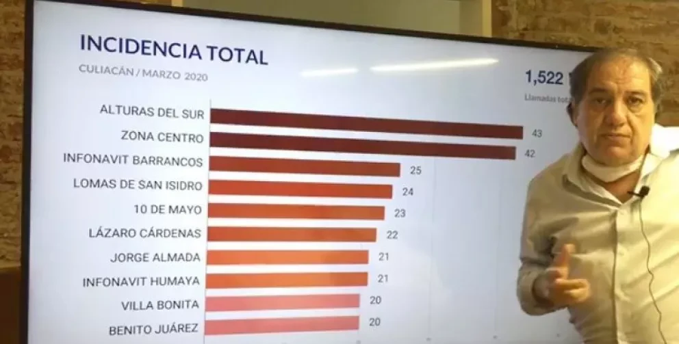 Se reducen 4 delitos en marzo de 2020