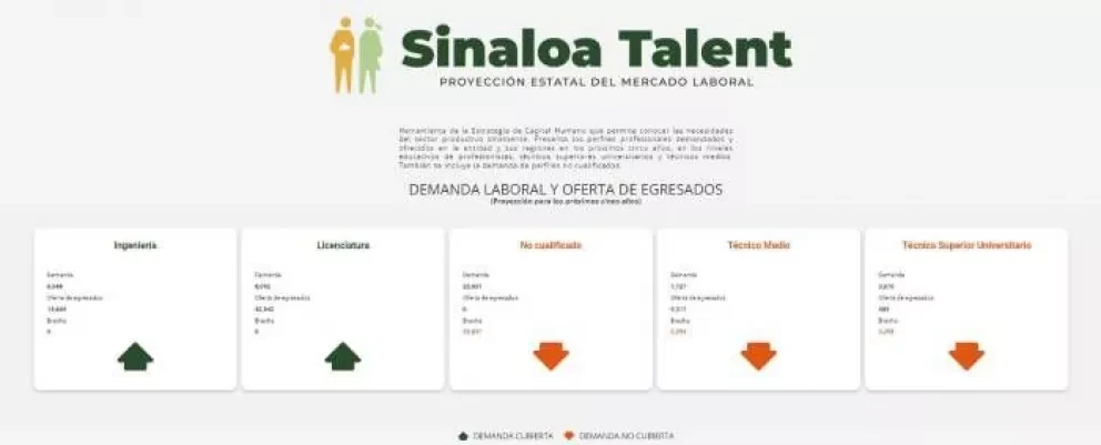 ¿Necesidades productivas en Sinaloa? Sinaloa Talent te responde