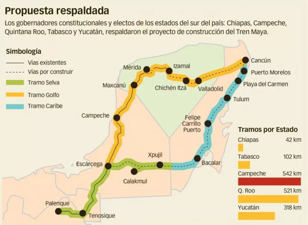 Serán 8 empresas que construirán el Tren Maya