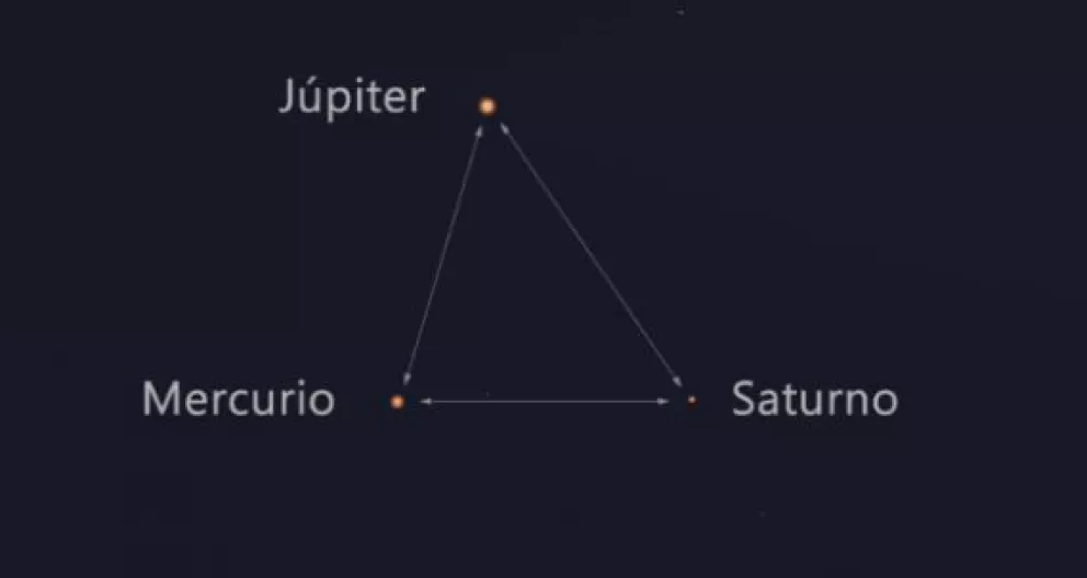 Así podrás ver a Mercurio, Júpiter y Saturno juntos en el cielo