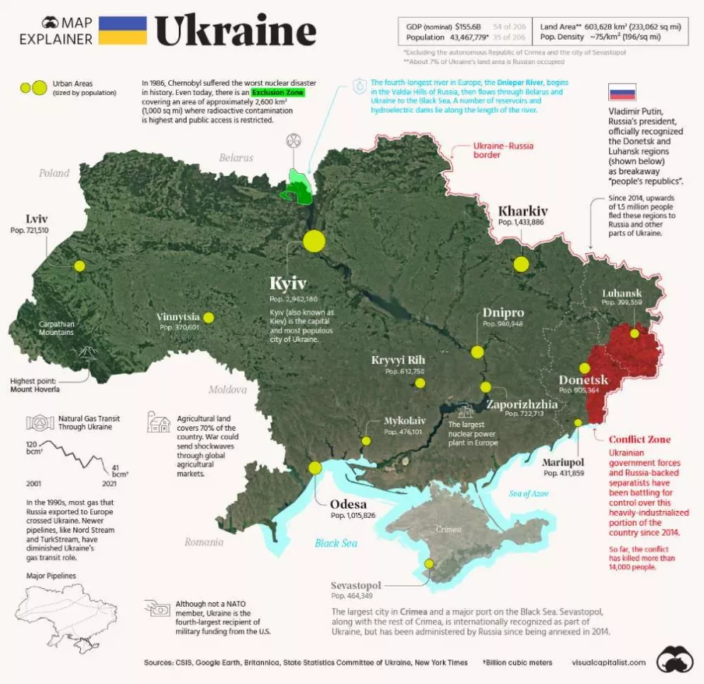 Visión general sobre los factores clave de Ucrania