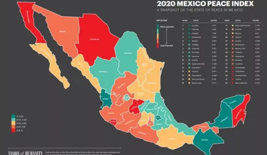 Sinaloa mejoró en 4 de 5 indicadores de Paz en México