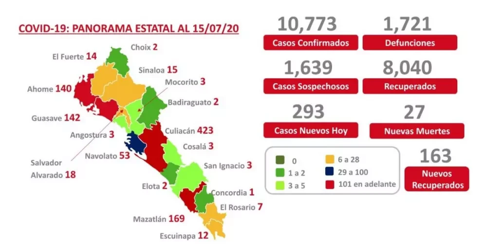 Van 356,602 casos estimados de coronavirus en México y 38, 838 muertes