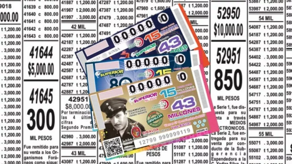 Lotería Nacional: Resultados del Sorteo Gordo de Navidad