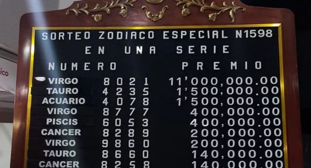Lotería Nacional. Resultados del Sorteo Zodiaco Especial de este 8 de enero.