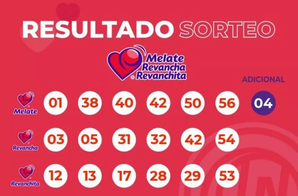 Resultados del sorteo Melate Revancha y Revanchita de este 11 de enero.