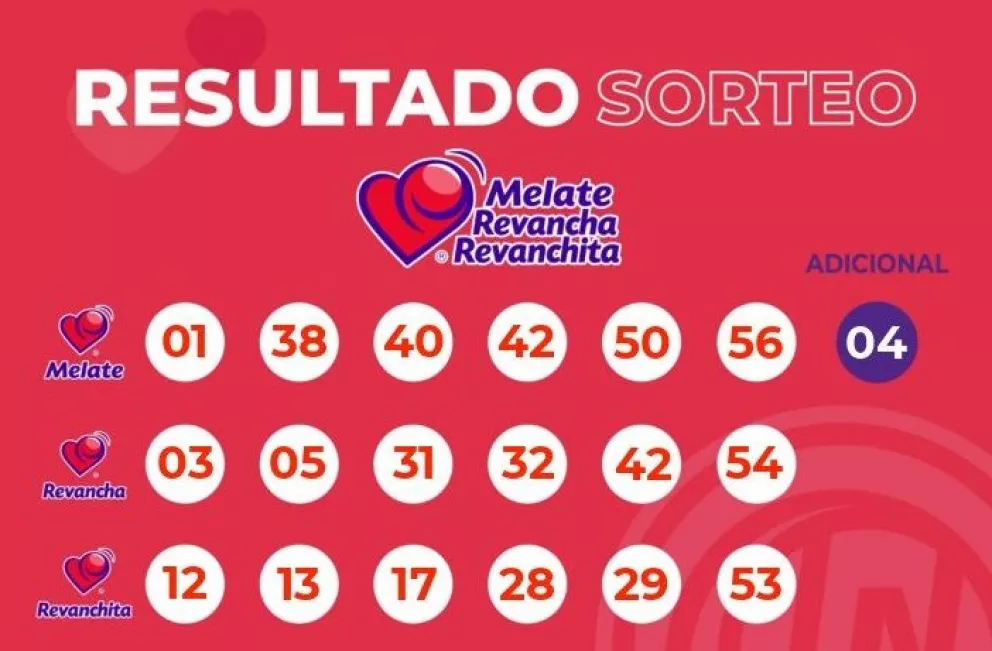 Resultados del sorteo Melate Revancha y Revanchita de este 11 de enero.