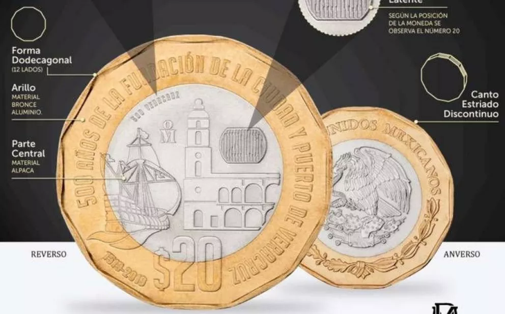 Banco Azteca compra o no monedas conmemorativas de 20 pesos en México. Foto: Cortesía