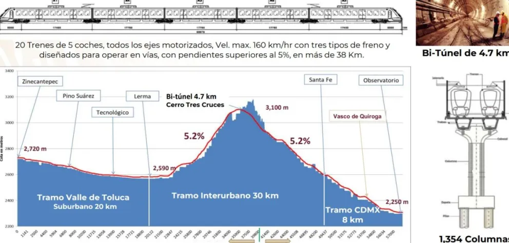 El Tren Interurbano México – Toluca tendrá 7 estaciones y 20 trenes eléctricos.