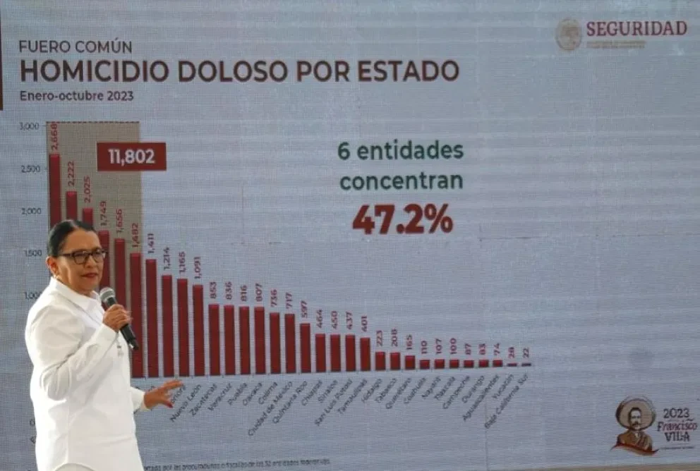 Rosa Icela Rodríguez, secretaria de Seguridad Pública.