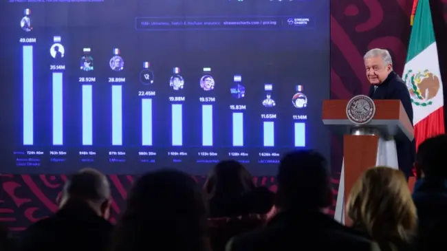 Andrés Manuel López Obrador, presidente de México.