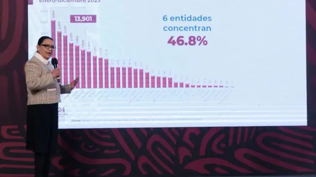 México. Delitos de incidencia federal tienen una reducción del 34%.