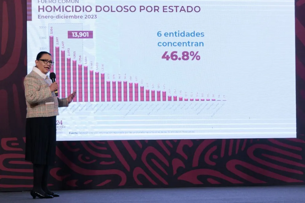 México. Delitos de incidencia federal tienen una reducción del 34%.