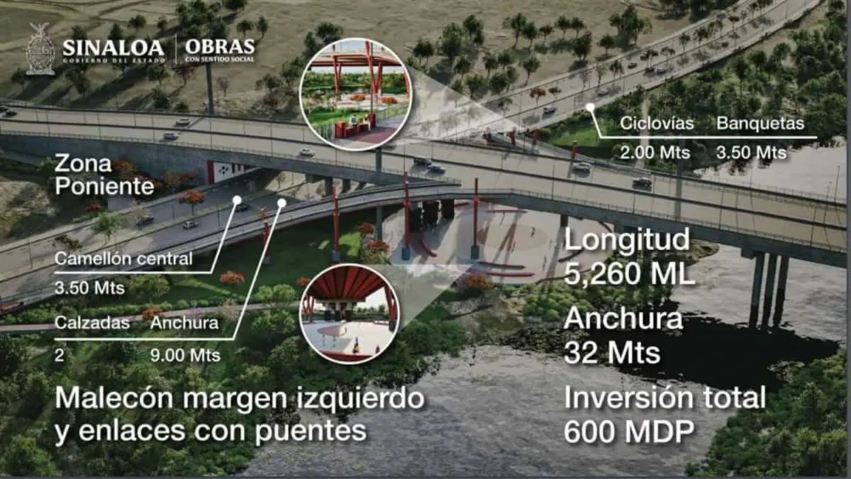 Malecón sobre la margen izquierda del río Culiacán