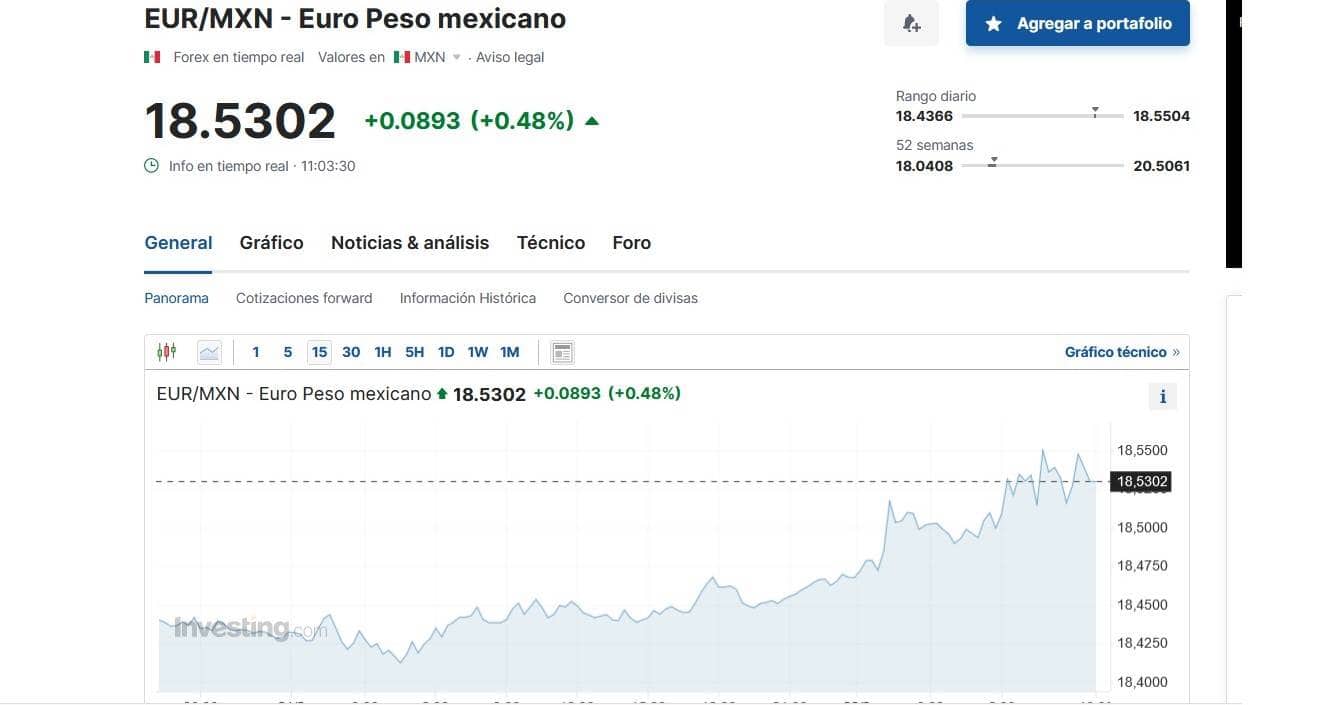 Pecio para el euro hoy 22 de febrero en México