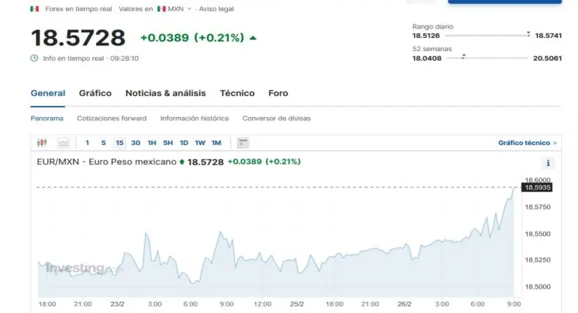 Euro 26 de febrero en Investing