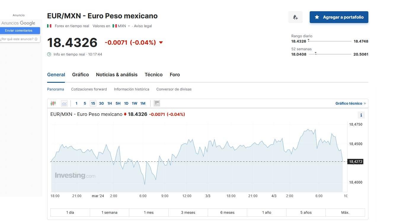 Precio del euro para este lunes 4 de marzo en la plataforma de Investing. Foto: Captura de pantalla