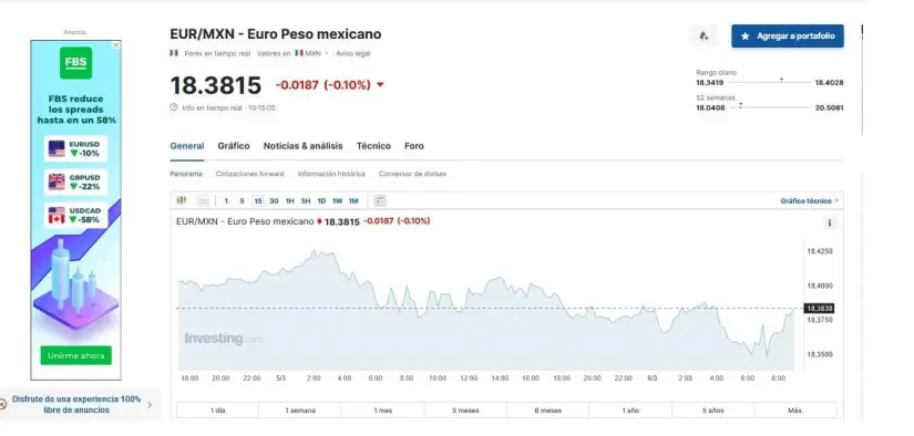 Euro en la plataforma de Investing.