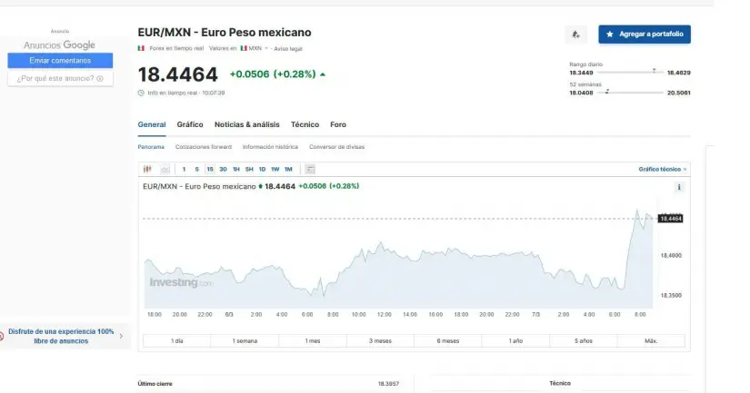 Precio del euro jueves 7 de marzo en Investing. 