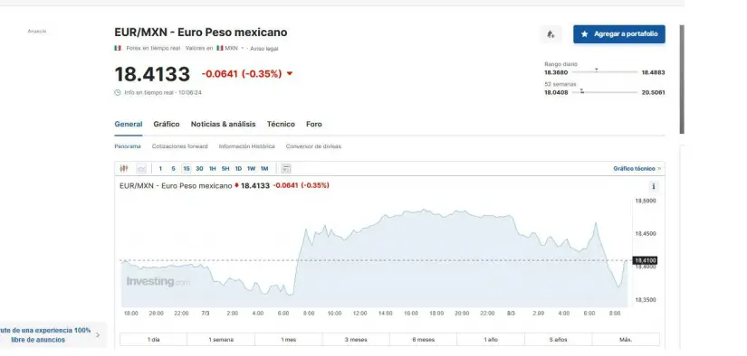 Euro y su precio en viernes 8 de marzo según la plataforma de Investing