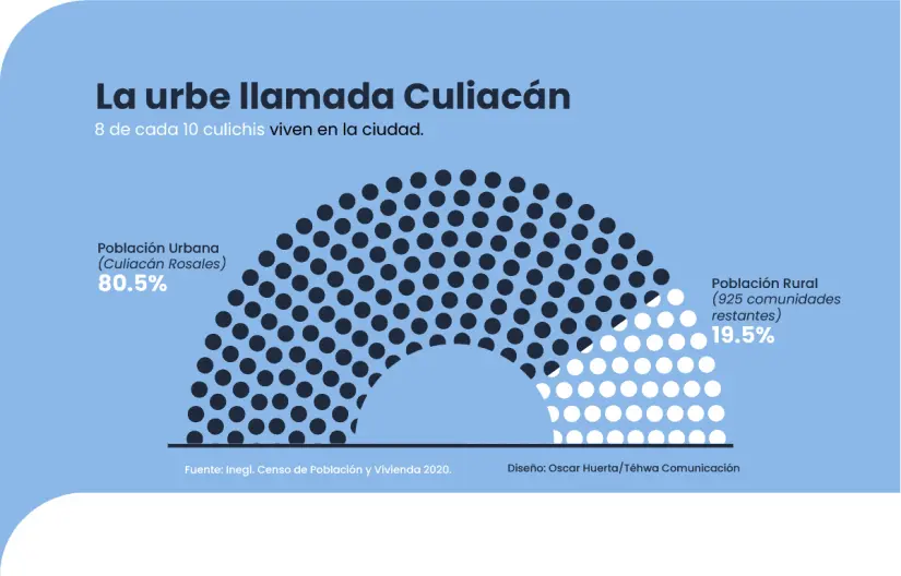 Urbe Culiacán