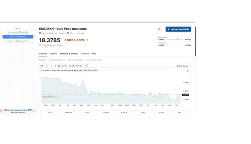 Precio del euro según lnvesting para hoy 11 de marzo de 2024