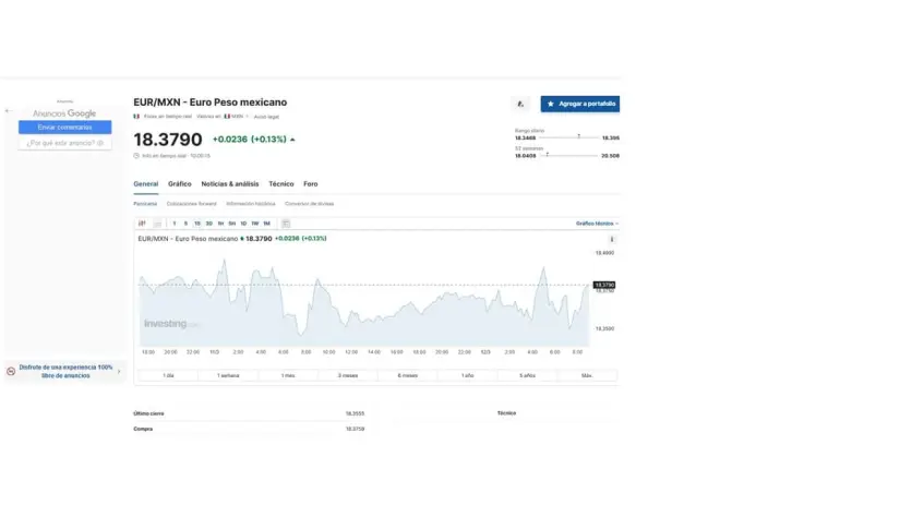 Precio del euro en la plataforma de Investing, 12 de marzo.