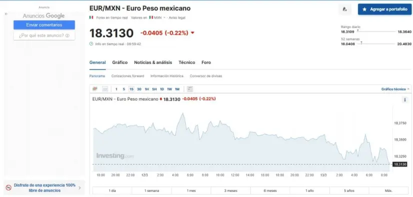 Precio del euro en Investing