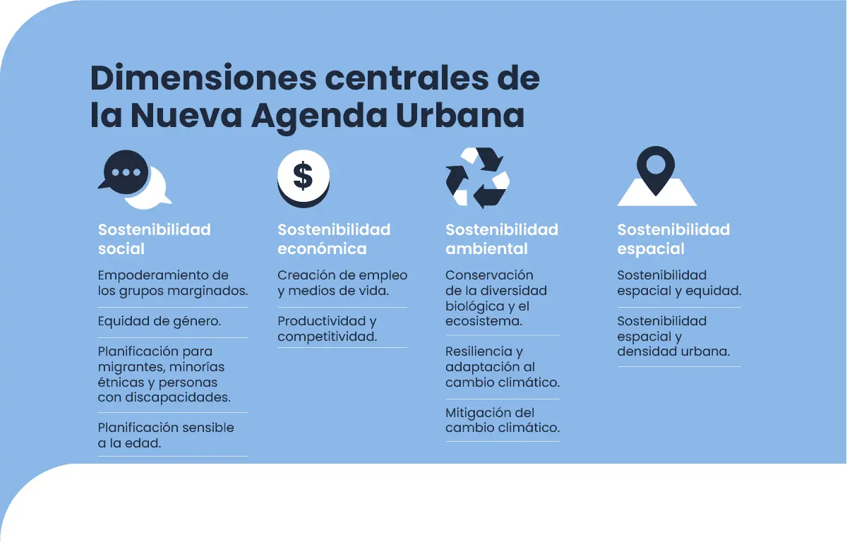 agenda urbana