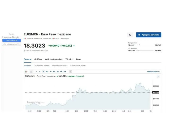 Precio del euro hoy 19 de marzo en México, según Investing