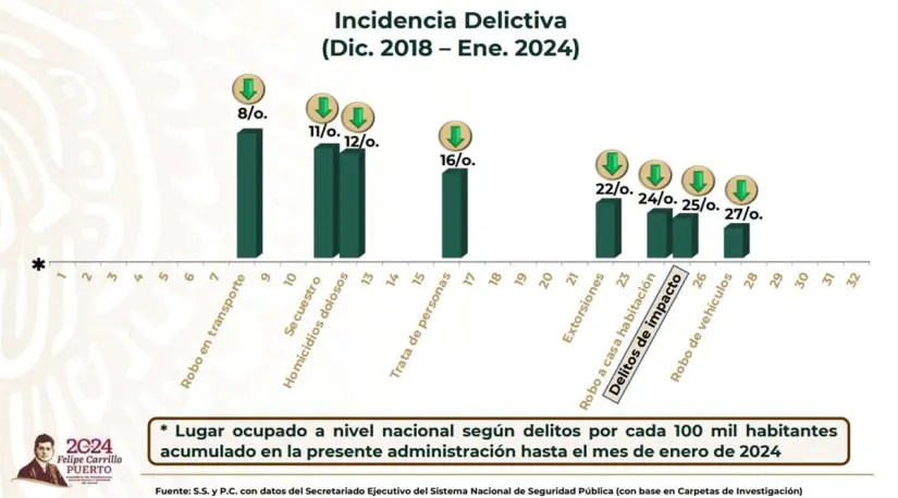 Incidencia delictiva-oaxaca