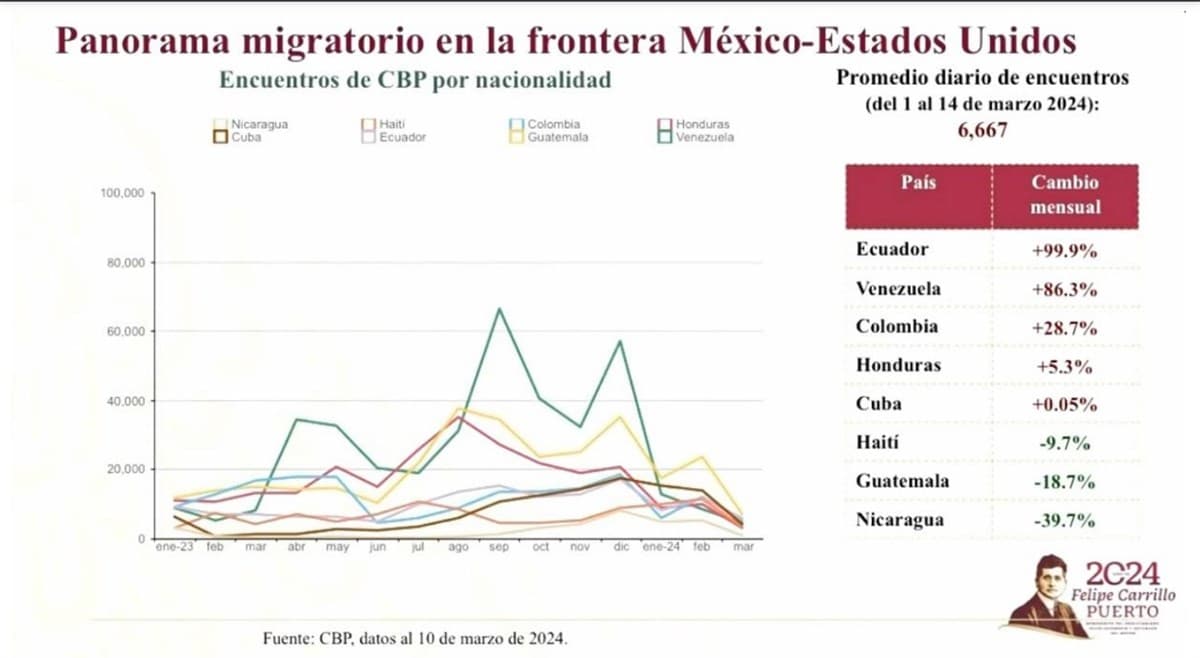 Programa migratorio en la frontera mexico- estados unidos 