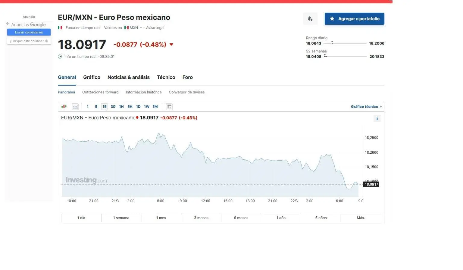 Precio del euro hoy 22 de marzo en México, según Investing