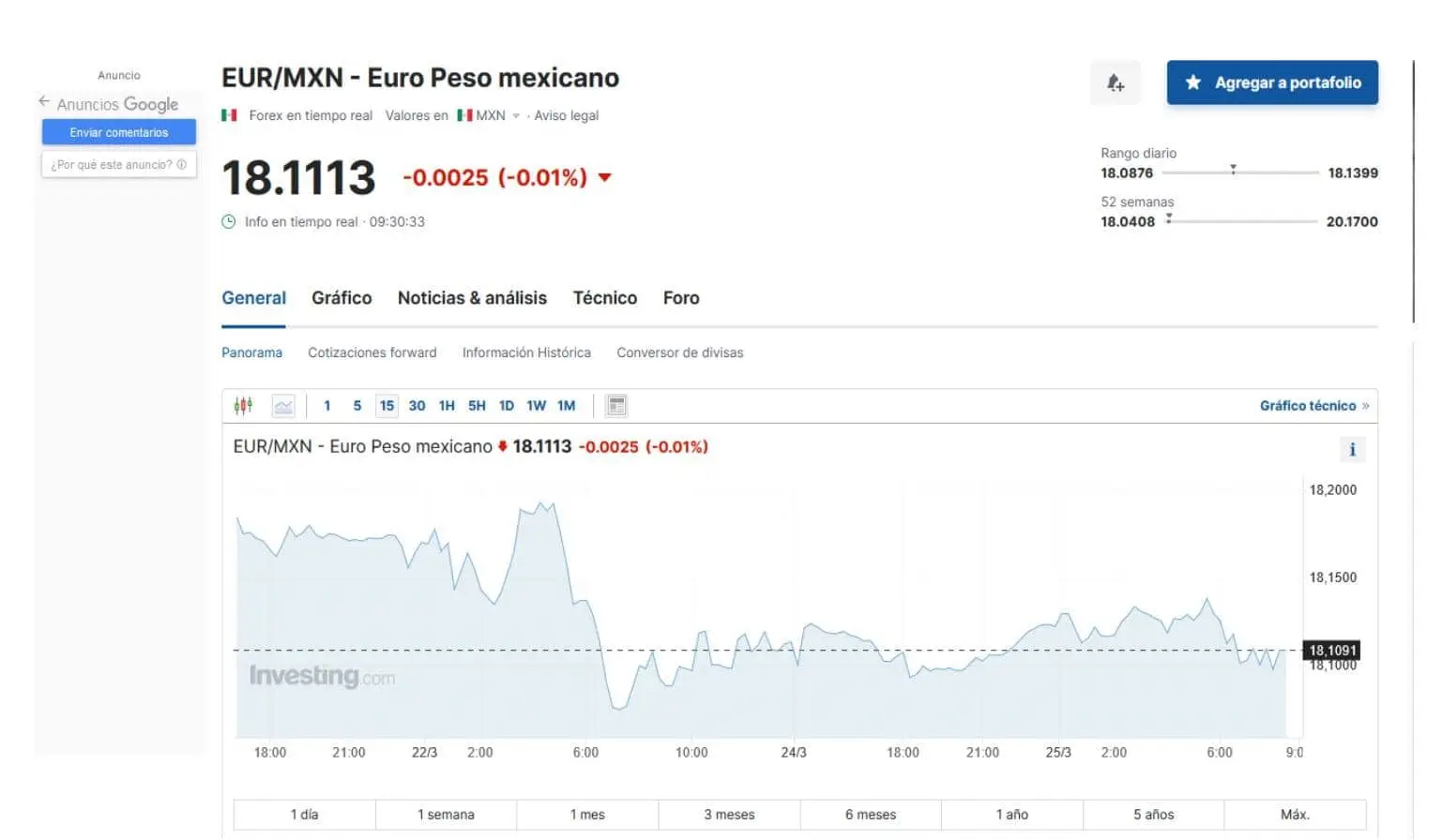 Precio del euro hoy 25 de marzo en México, según Investing