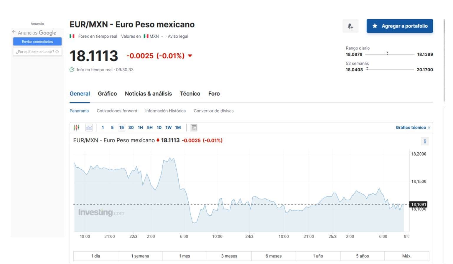 Precio del euro hoy 25 de marzo en México, según Investing