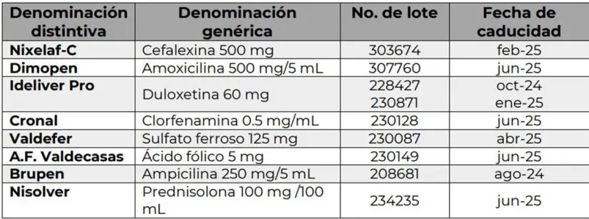 medicamento sustraído 