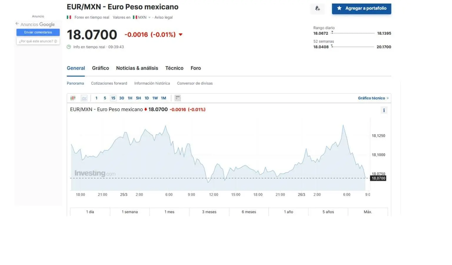 Precio del euro hoy 26 de marzo en México, según Investing