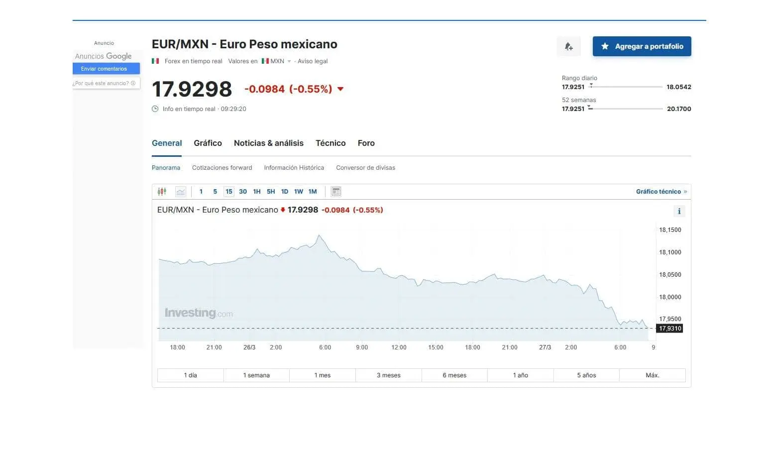 Precio del euro hoy 27 de marzo en México, según Investing