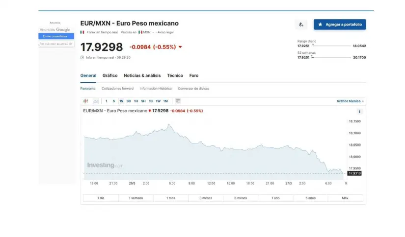 Precio del euro hoy 27 de marzo en México, según Investing