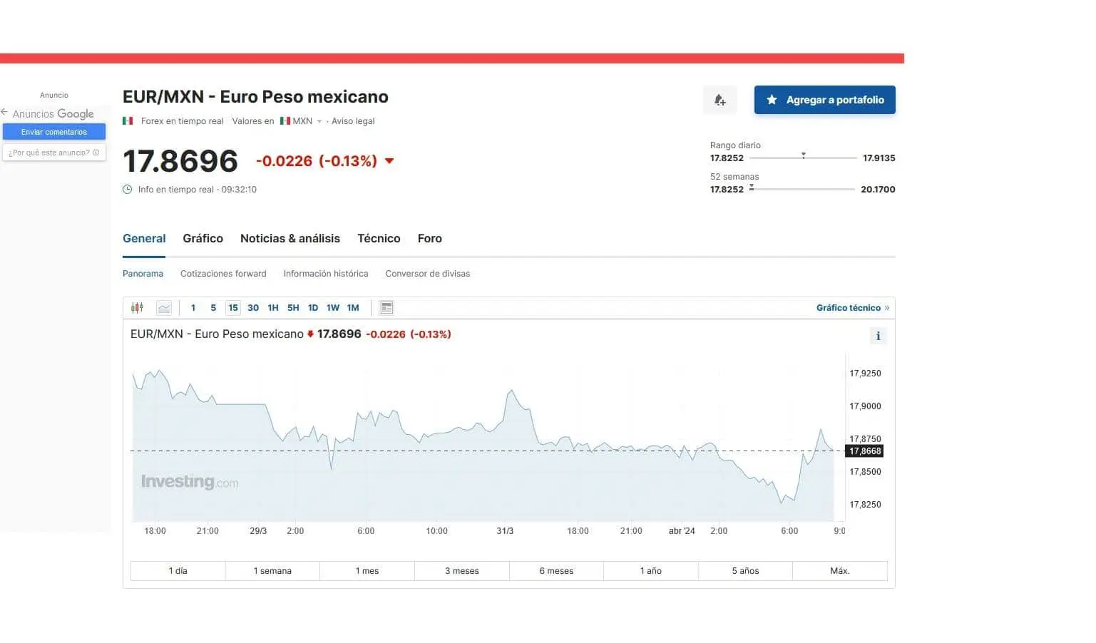 Precio del euro en Investing 1 de abril de 2024