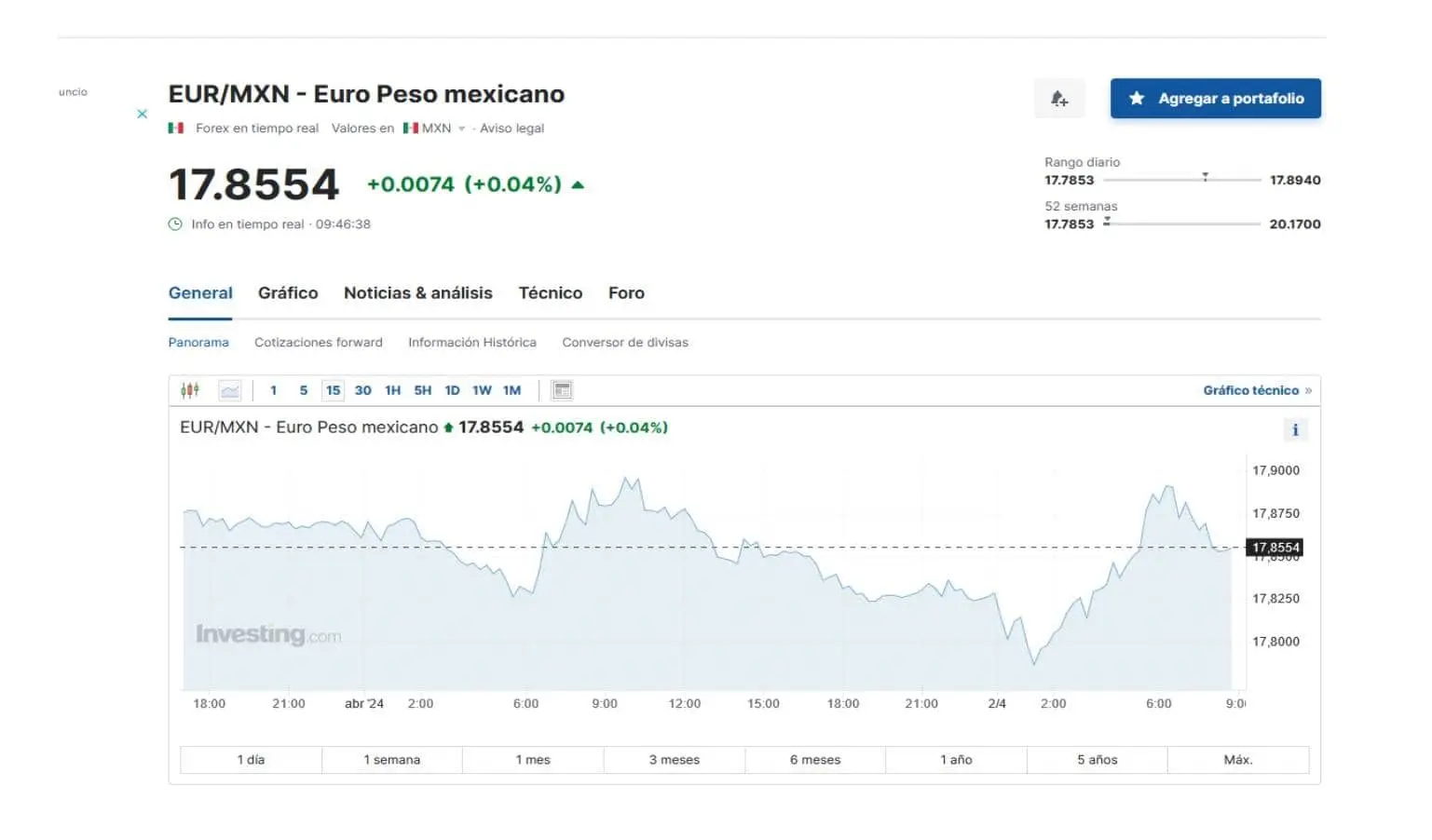 Precio del euro en Investing 2 de abril de 2024