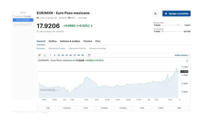 Precio del euro en Investing 3 de abril de 2024