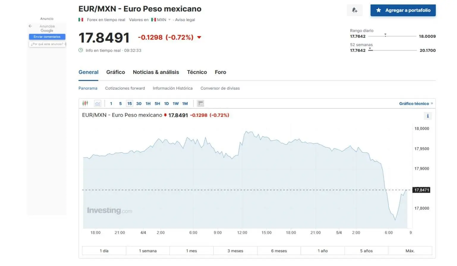 Precio del euro en Investing 5 de abril de 2024. 