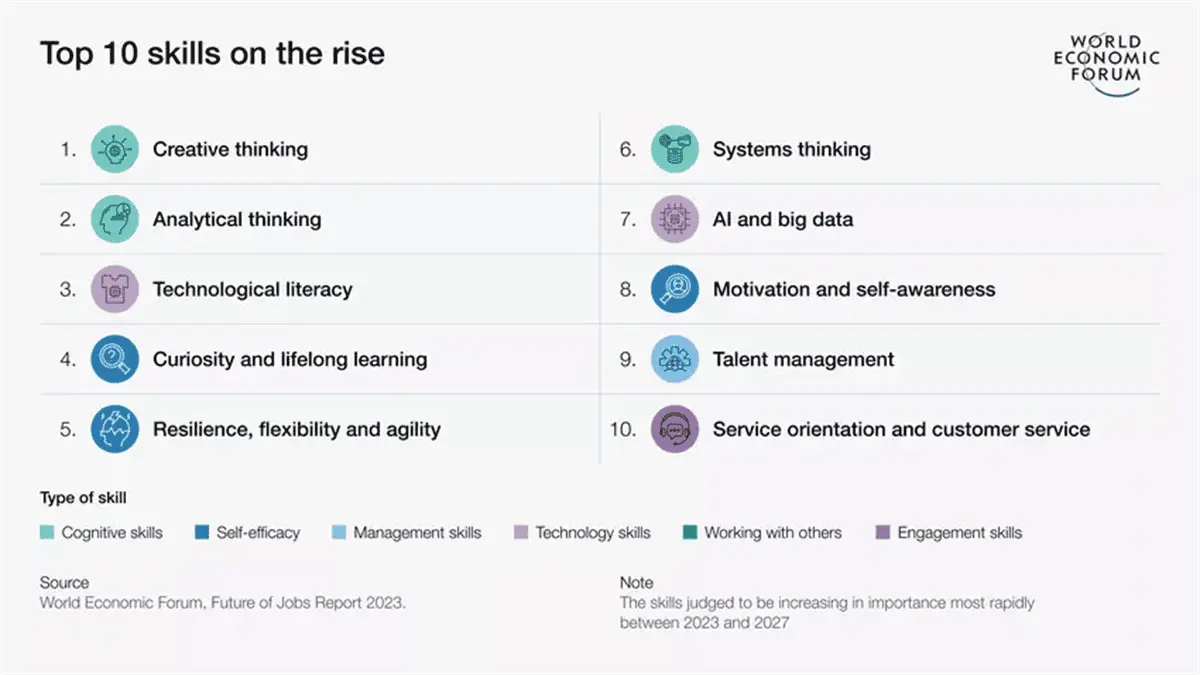 WEF Skills