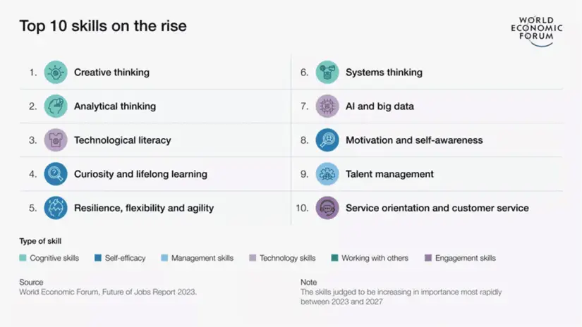 WEF Skills